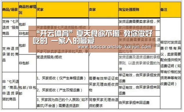 “开云体育”夏天食欲不振 教你做好吃的 一家人的最爱(图4) 开云赛事