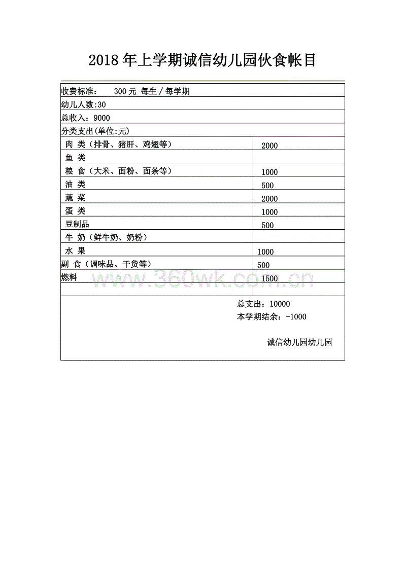 【开云体育】美食分享:红烧豆腐土豆,酸笋焖鲶鱼,芝麻拌菠菜的做法(图1) 开云赛事